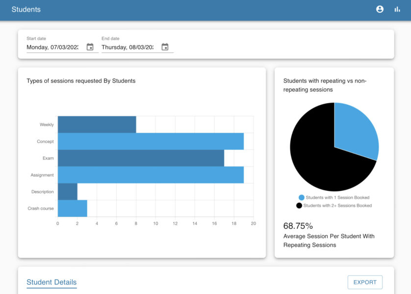 Nimbus admin console list of students and their tutoring activity