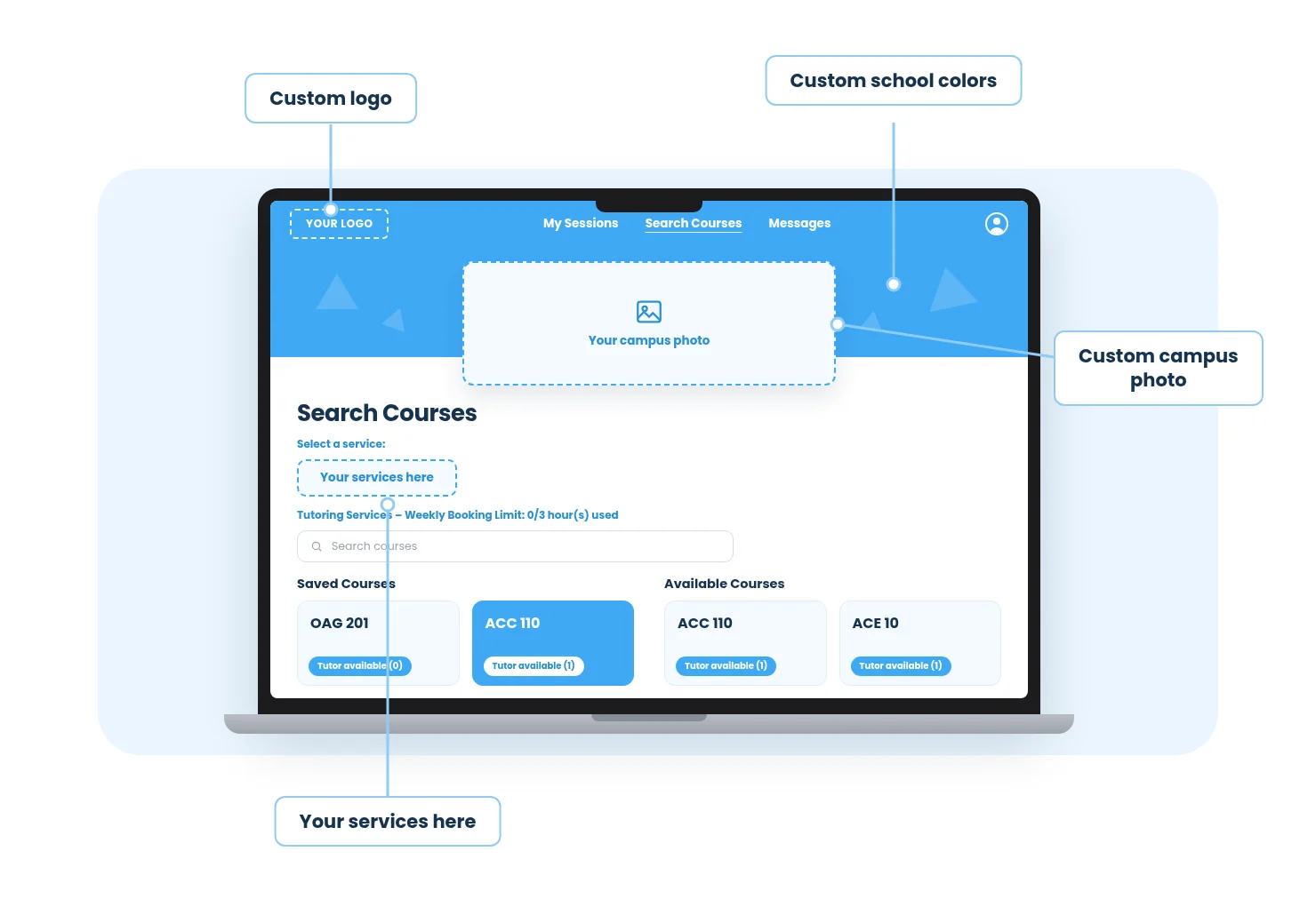 Nimbus web app on a laptop, with callouts showing where your logo, school colors, campus photo, and services appear
